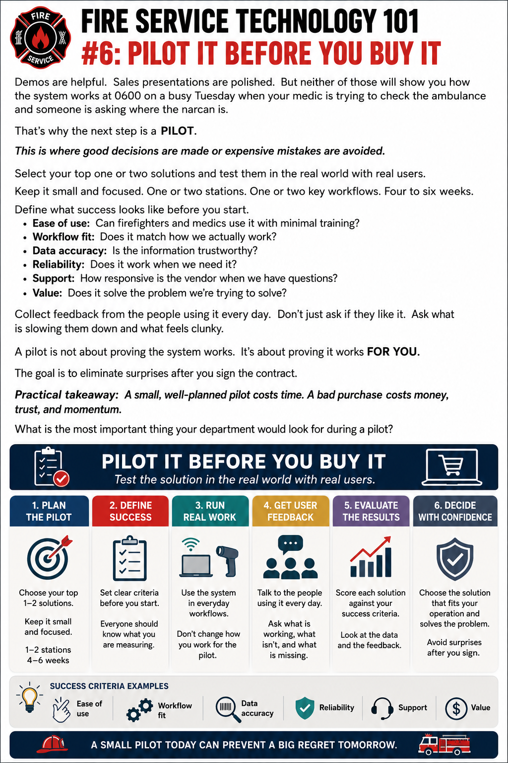 Step 6 · Pilot the Solution