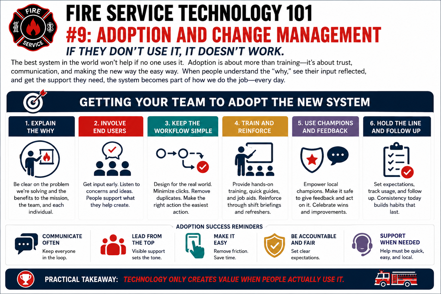 Step 9 · Adoption and Change Management